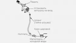 Купить комплект х для рукомойника kayman рмн-400/320 – цена от завода, доставка до двери | RuOborudovanie.ru
