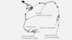 Купить комплект гх для рукомойника kayman рмн-400/320 – цена от завода, доставка до двери | RuOborudovanie.ru
