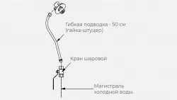 Купить комплект х для рукомойника kayman рмк-400/320 – цена от завода, доставка до двери | RuOborudovanie.ru