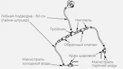 Купить комплект гх для рукомойника kayman рмк-400/320 – цена от завода, доставка до двери | RuOborudovanie.ru